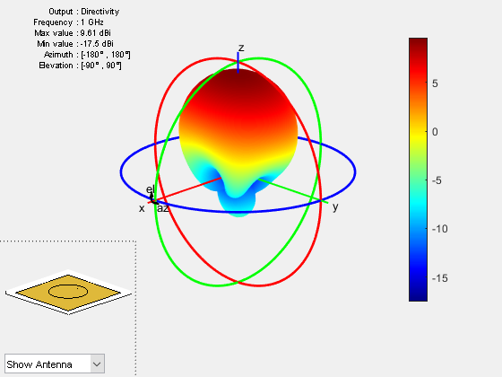 circular patch antenna radius calculator online